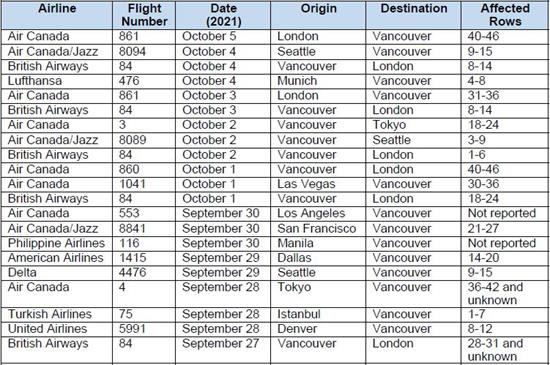 <who> Photo credit: BCCDC </who> Recently affected international flights.