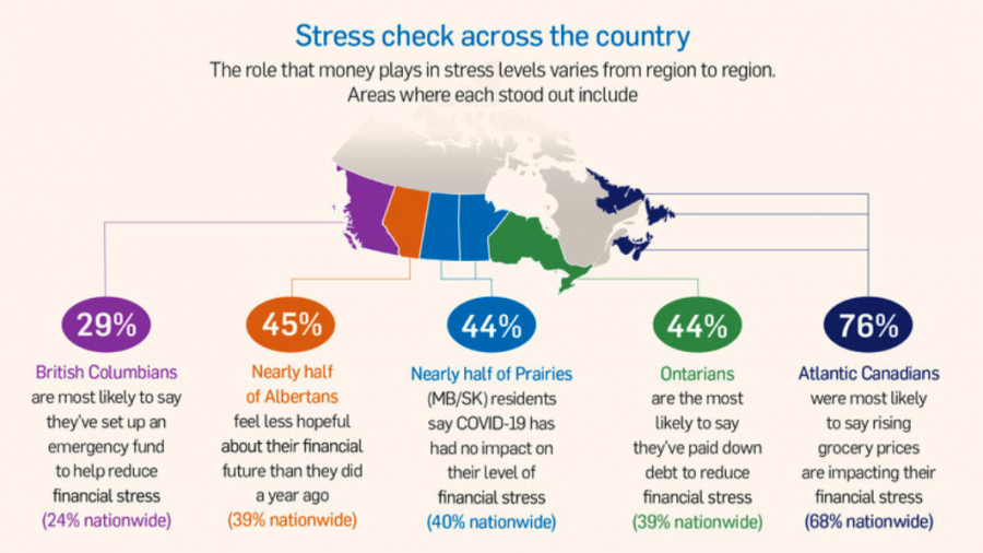 <who> Photo credit: FP Canada 2021 Financial Stress Index