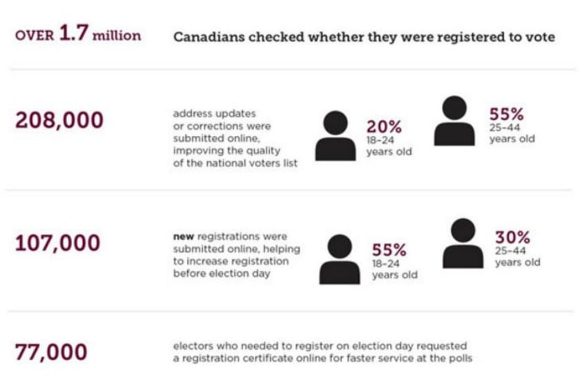 <who> Photo Credit: Elections Canada 