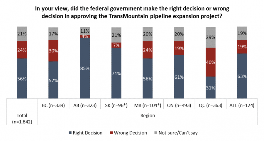 <who> Photo Credit: Angus Reid Institute.