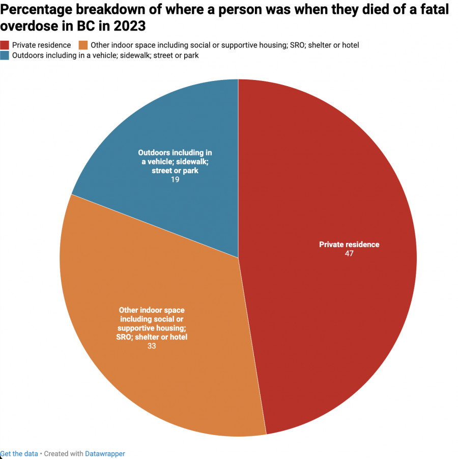 BC's overdose crisis, visualized: Graphs and charts show extent of ...