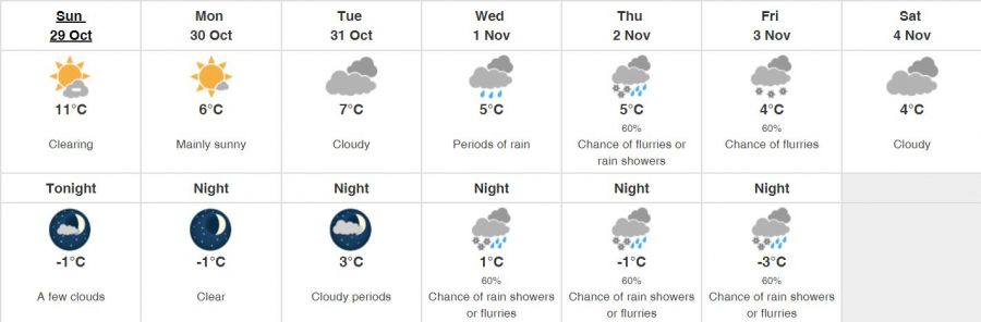 Kelowna forecast