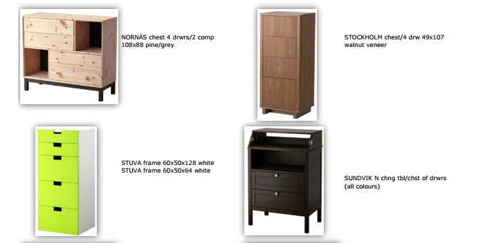 <who> Photo Credit: IKEA </who> Dressers included in the recall.