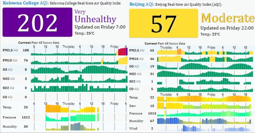 </who> Kelowna's air quality on Aug. 25th (Left) versus Beijine's air quality on Aug. 25th
