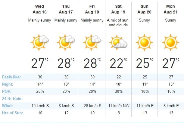 Kamloops weather forecast
