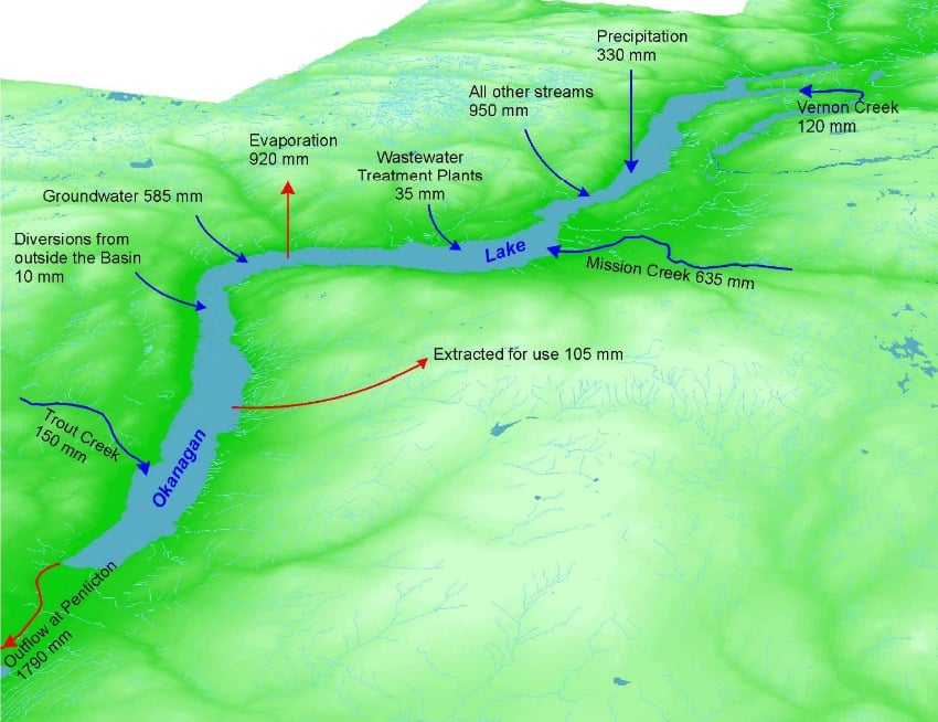 <who> Okanagan Water Basin