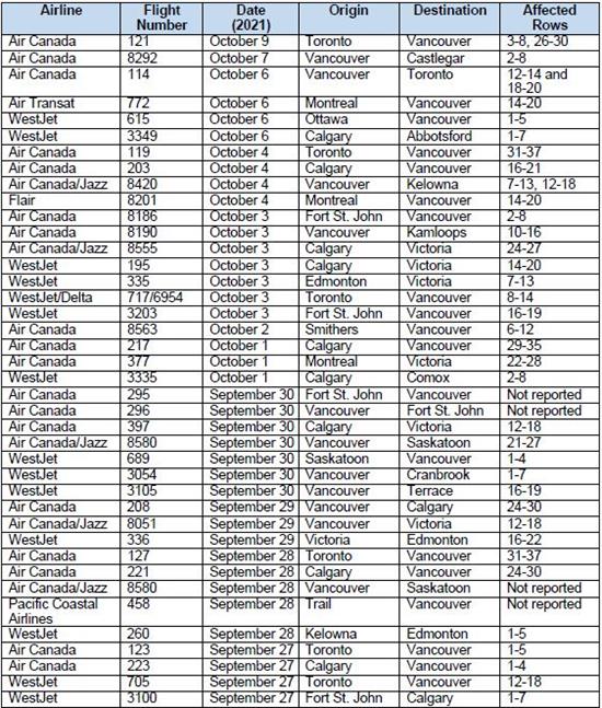 <who> Photo credit: BCCDC </who> Recently affected domestic flights.