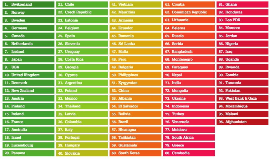 The full global rankings (Photo Credit: HelpAge International)
