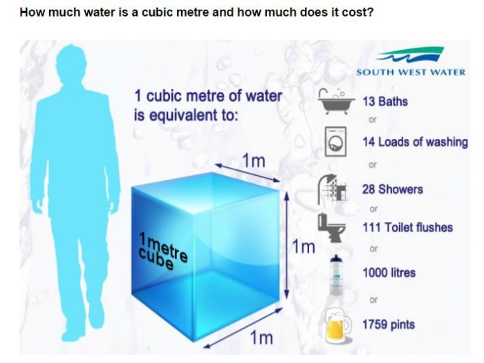 <who> Photo Credit: South West Water </who> What one cubic metre looks like.