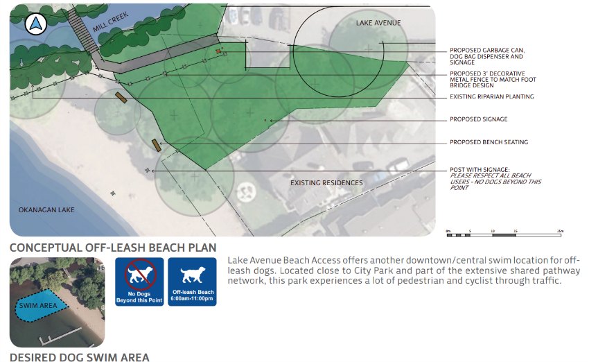 <who> Image credit: City of Kelowa </who> Plans for a dog park with beach access on Lake Ave.