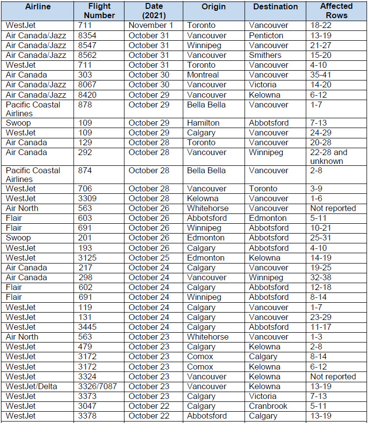 <who> Photo credit: BCCDC </who> Recently affected domestic flights.