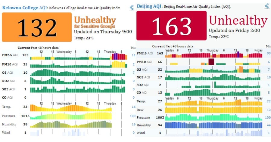 </who> Kelowna's air quality on July 19th (left) versus Hong Kong's air quality on July 19th.