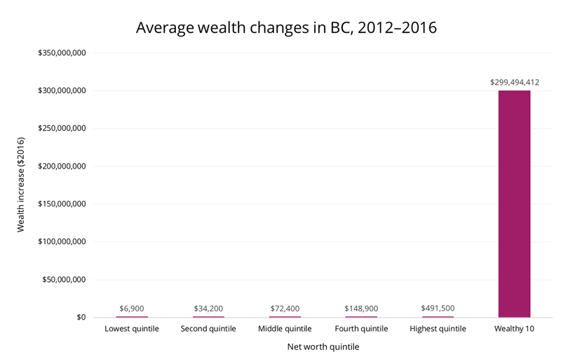 <who>Photo Credit: Policy Note