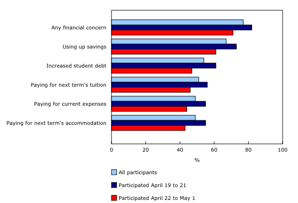 <who>Photo Credit: Statistics Canada</who>