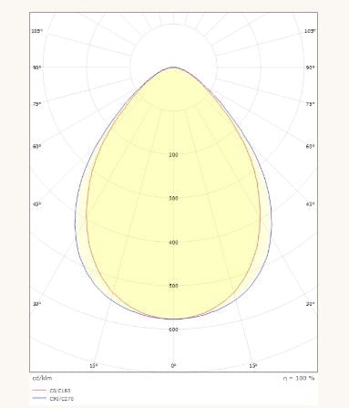 Lineal 80 1400 Zwart D 2110/2150lm 3000/4000K Ra>80 DALI-2