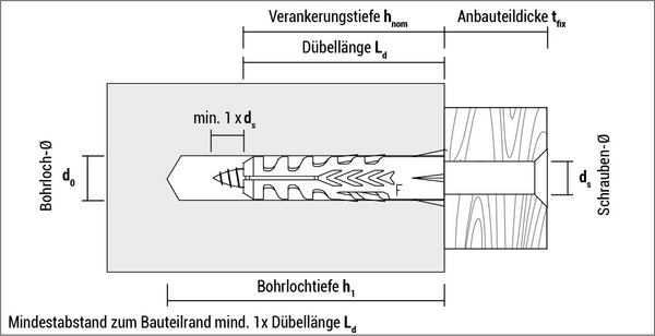 CELO normaalplug f 10