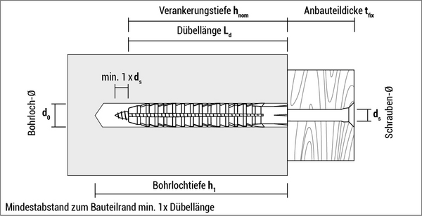 CELO normaalplug fl 10 - 90