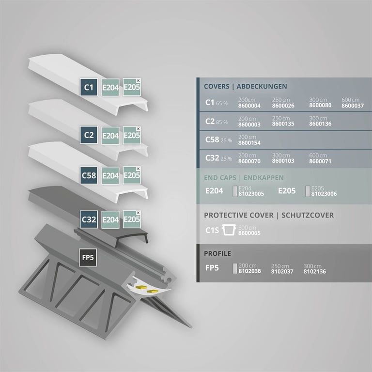 FP5|| LED tegel profiel buitenste hoek 250 cm, LED strips max.