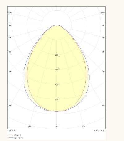 Lineal 80 840 Zwart D 1290/1340lm 3000/4000K Ra>80 DALI-2