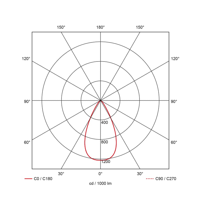 50 graden PC lens, T.b.v. LED Pro Bay II