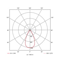 50 graden PC lens, T.b.v. LED Pro Bay II