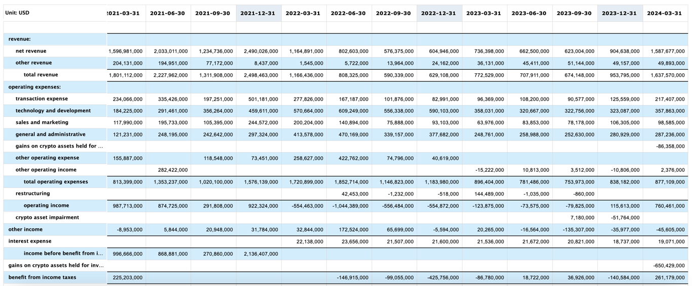 20 years of free financial statements