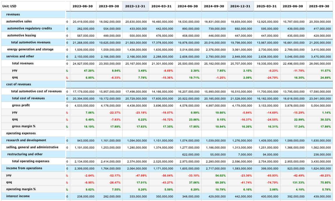 20 years of quarterly & annual financial data, free