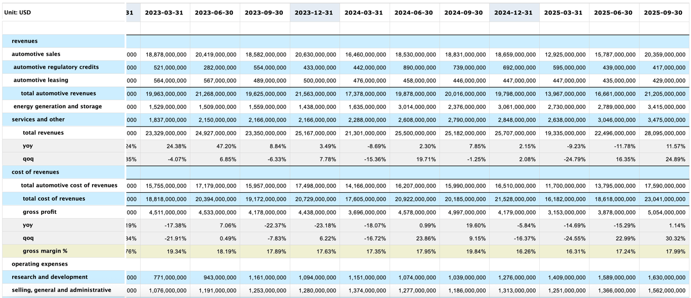 7Baggers - Stock Research Platform