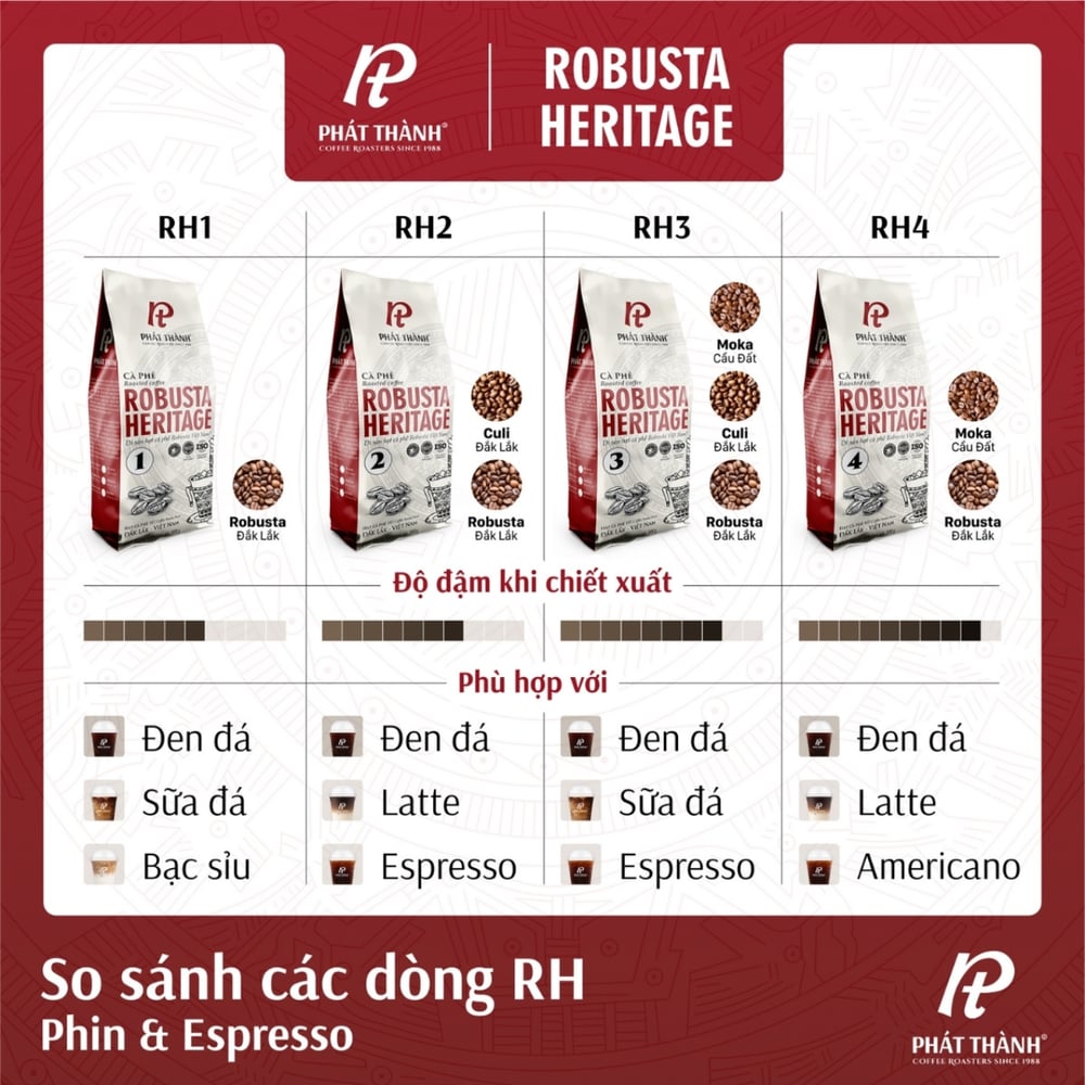 Cà phê nguyên hạt Robusta Heritage 3