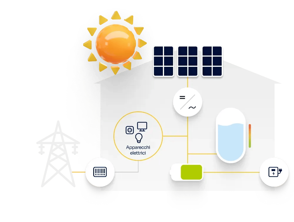 Jak funguje fotovoltaika