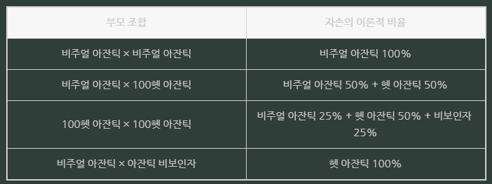 아잔틱 표