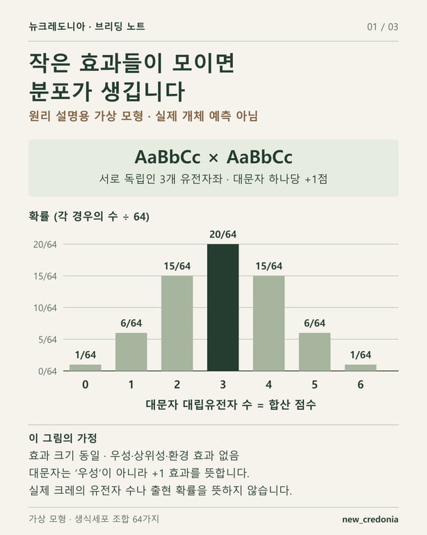 01_additive_model