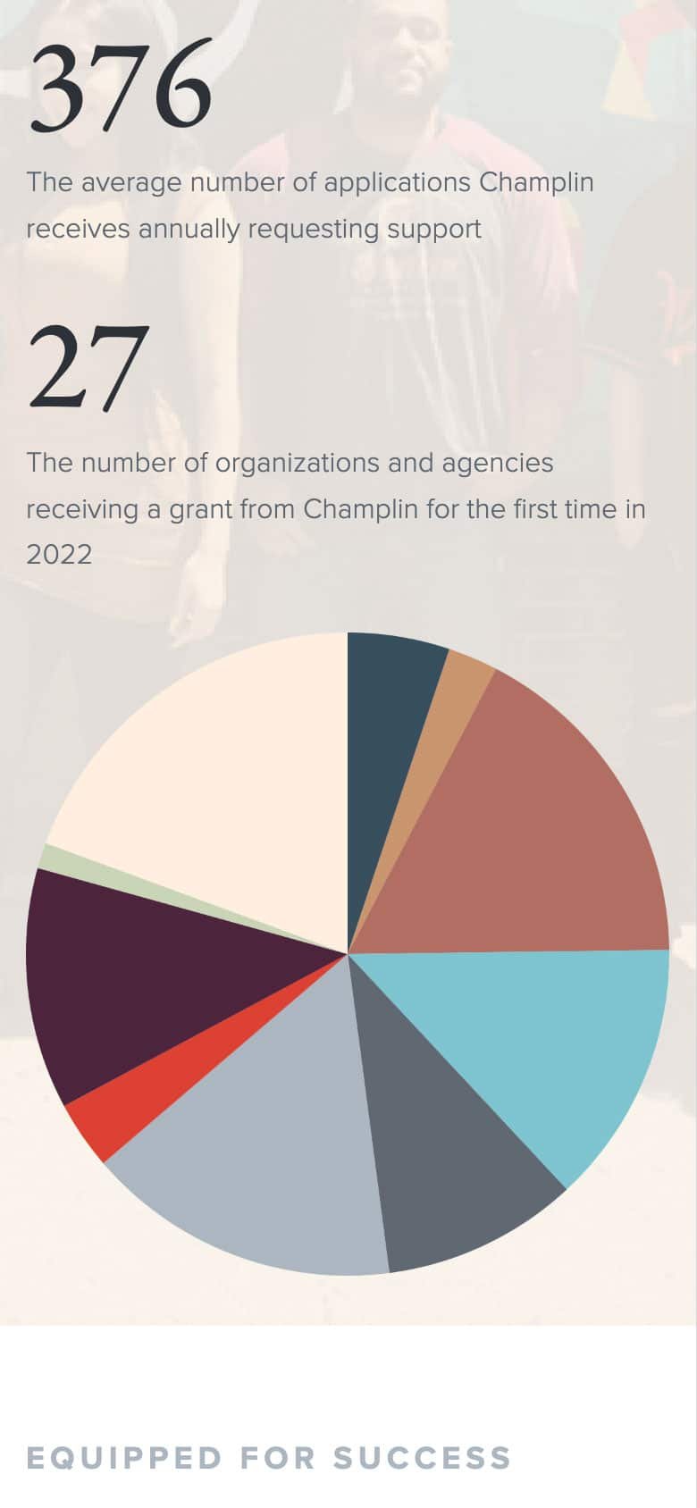 Champlain Foundation stats and pie chart