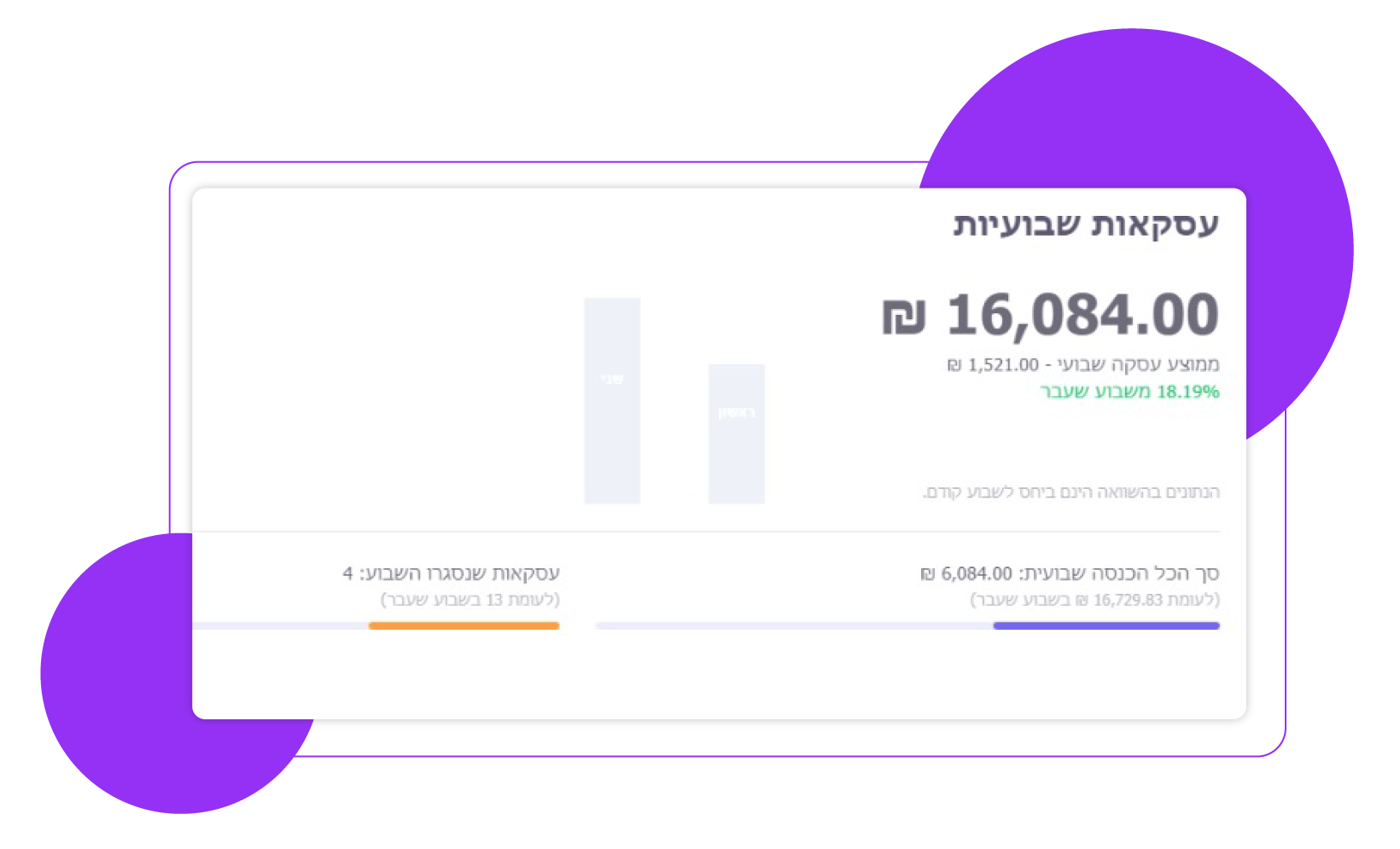תמונה באתר