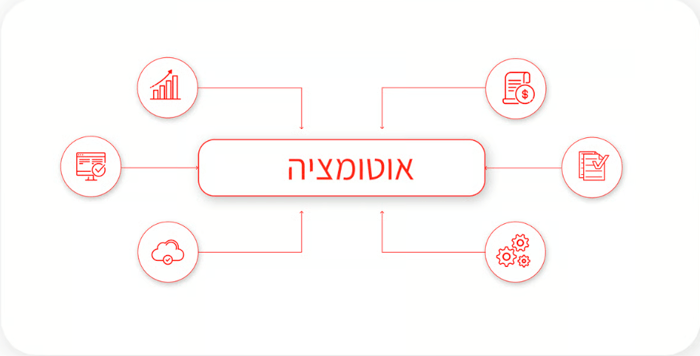 המהפכה השקטה: למה אוטומציה היא השירות הכי אישי שתוכלו לתת ב2026