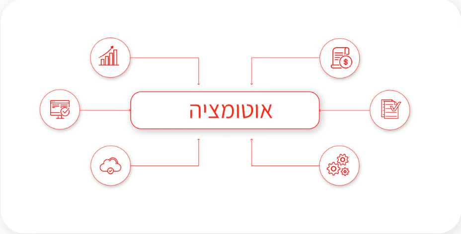 המהפכה השקטה: למה אוטומציה היא השירות הכי אישי שתוכלו לתת ב2026
