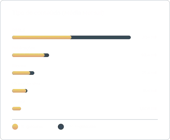 2-dados-insta-04-2024