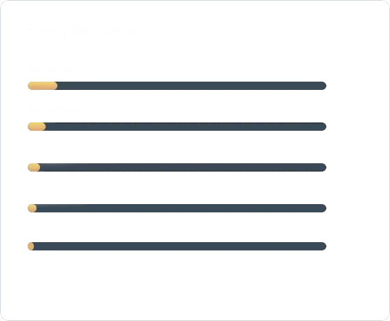 Estados
