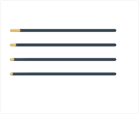Estados- Maio 2025
