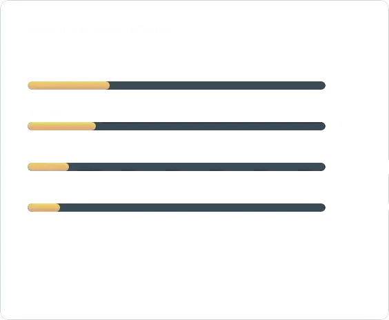 Faixas etárias - Maio 2025