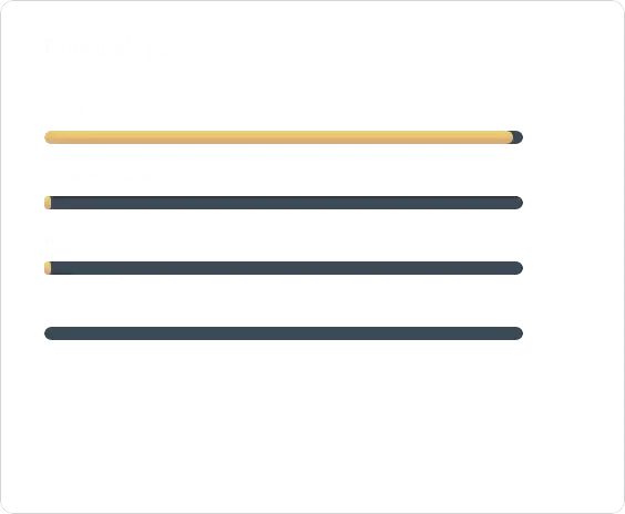 País- Maio 2025