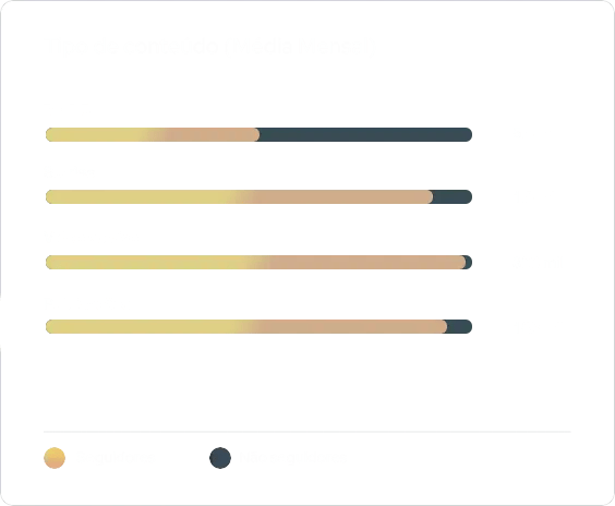 Tipo de conteúdo- Maio 2025