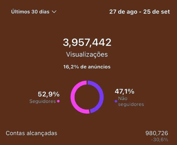 Visualizaçoes 2 - out
