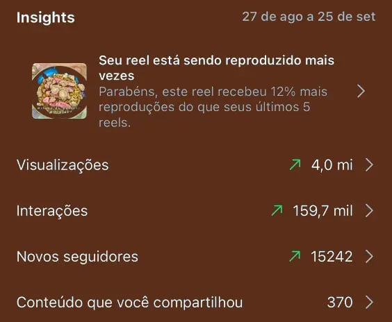 Visualizaçoes - out