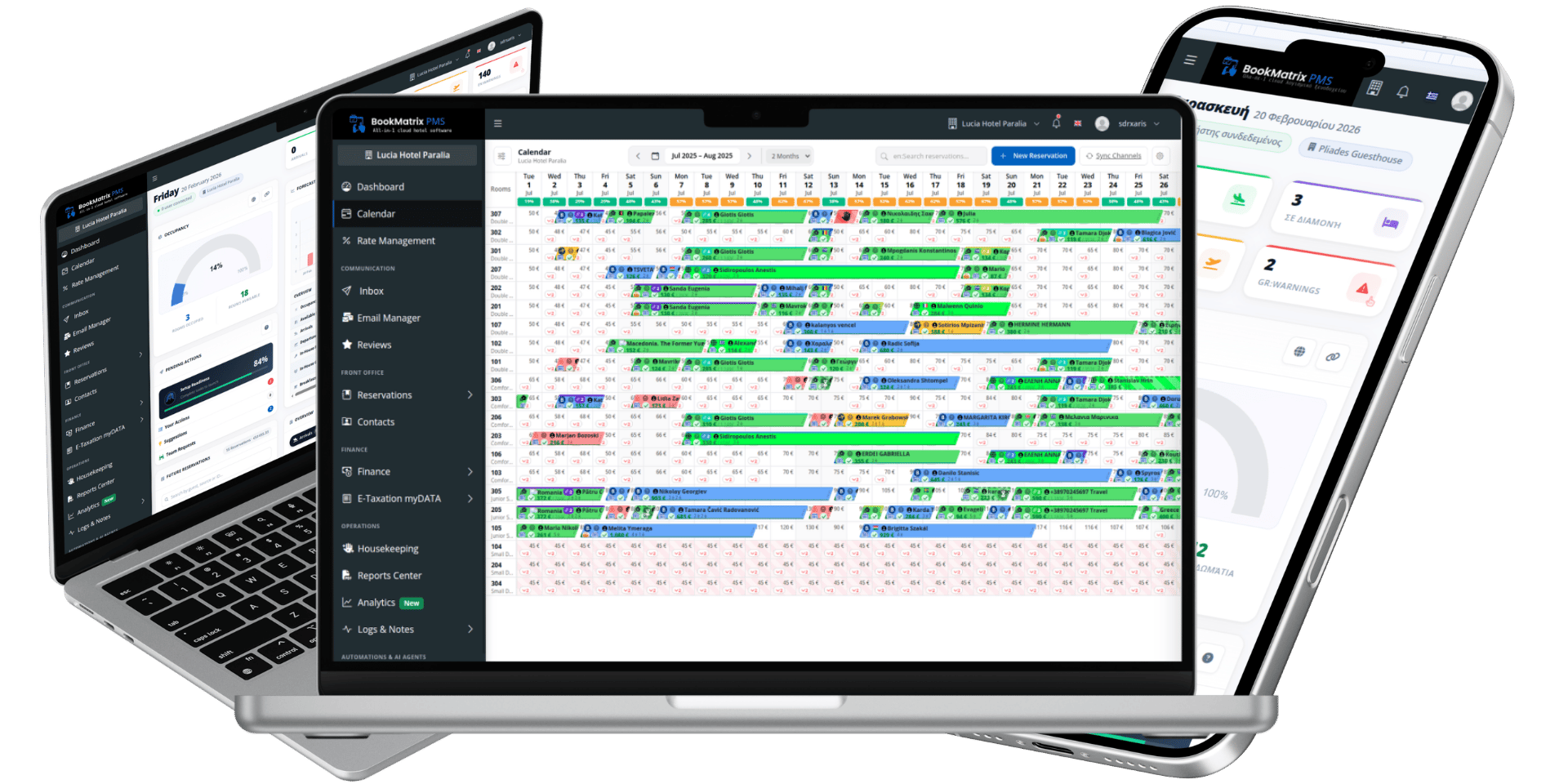BookMatrix PMS — Dashboard on laptop, tablet, and phone
