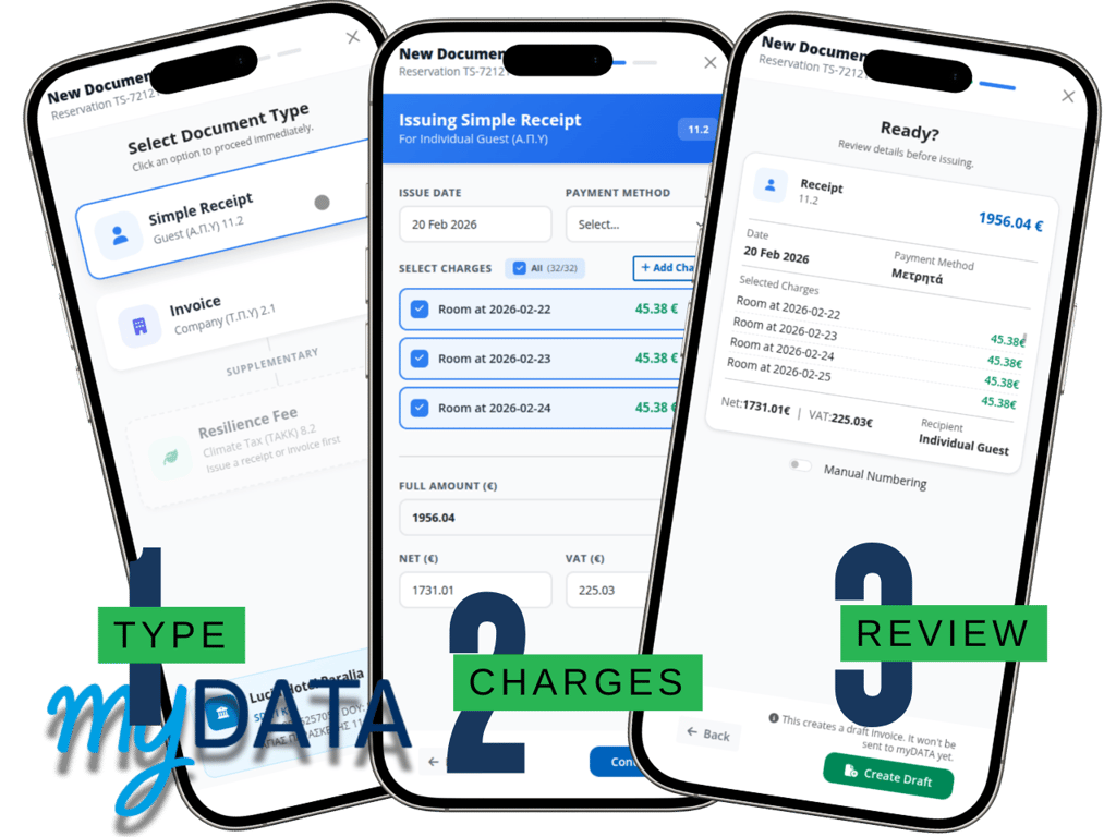 Compliance & Multi-property