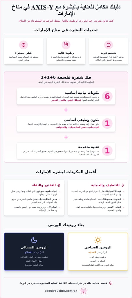 العناية بالبشرة AXIS-Y في الإمارات