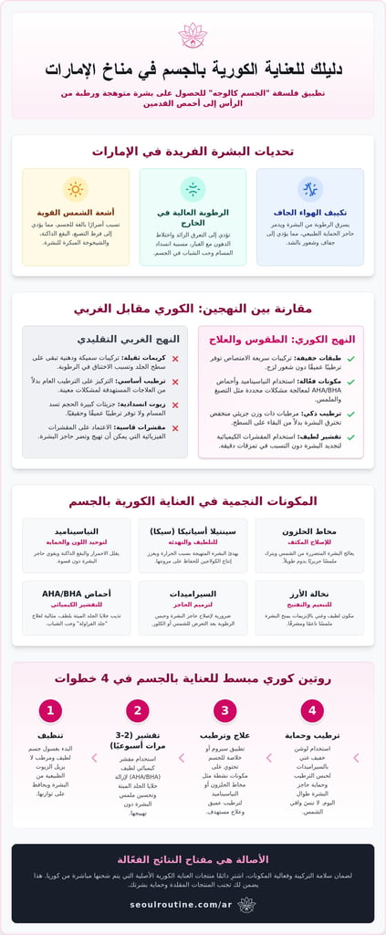 العناية الكورية بالجسم الإمارات