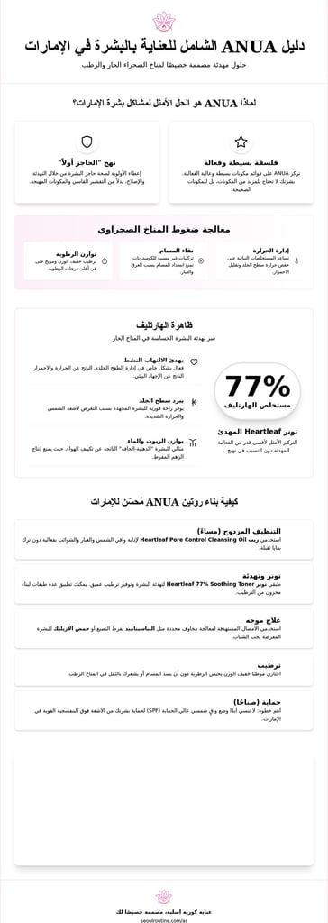 عناية ANUA بالبشرة في الإمارات