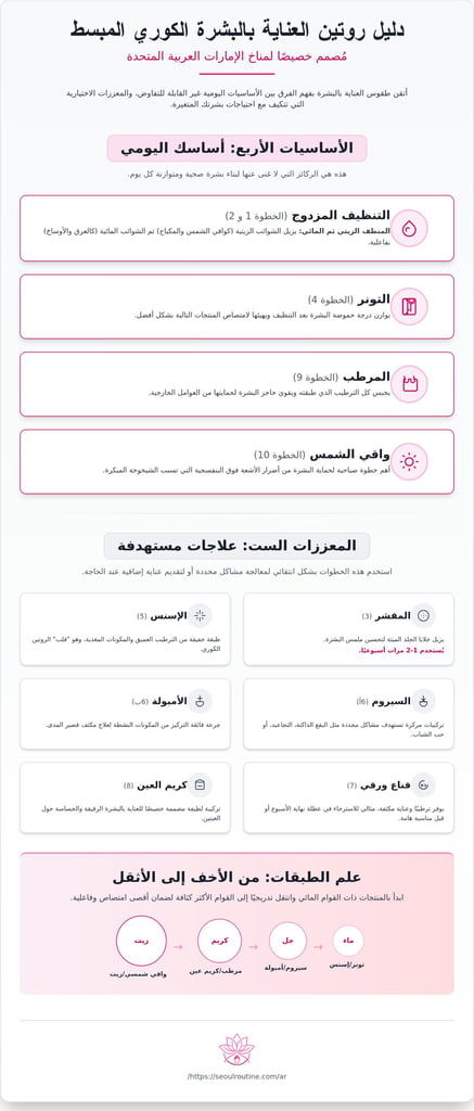 روتين العناية بالبشرة الكوري من 10 خطوات مبسط